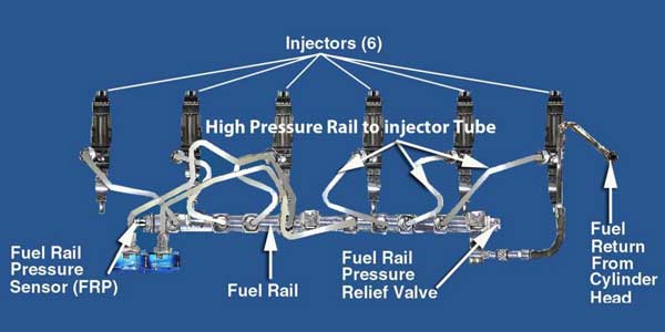 mitchell-1-fuel-injector-graph
