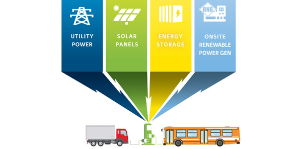 Trillium-recharging-electric-vehicle-fleets