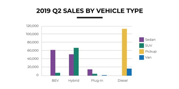 Diesel-q2-sales-chart