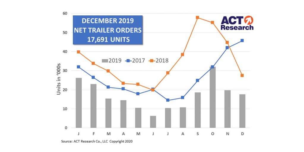 Graph-December-2019-Data-Trailers