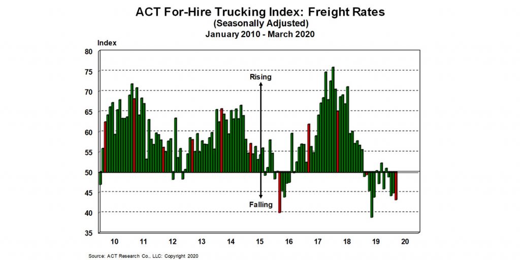 For-Hire-Freight-Rates-4-21-20