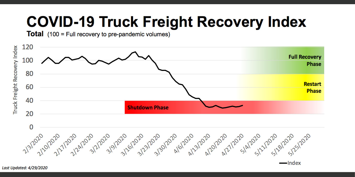 FTR-Truck-Freight-Recovery-Index