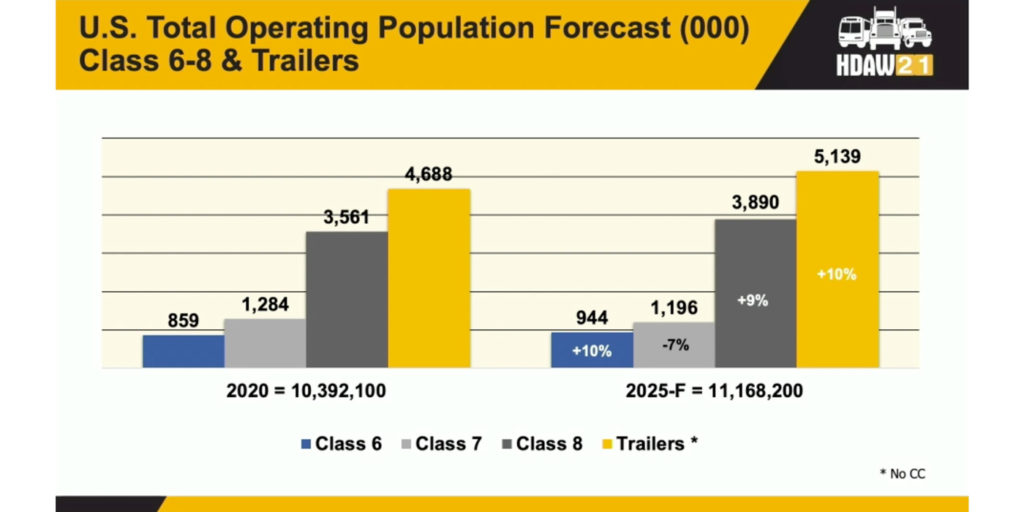 Operating-population-forecast-hdaw-21