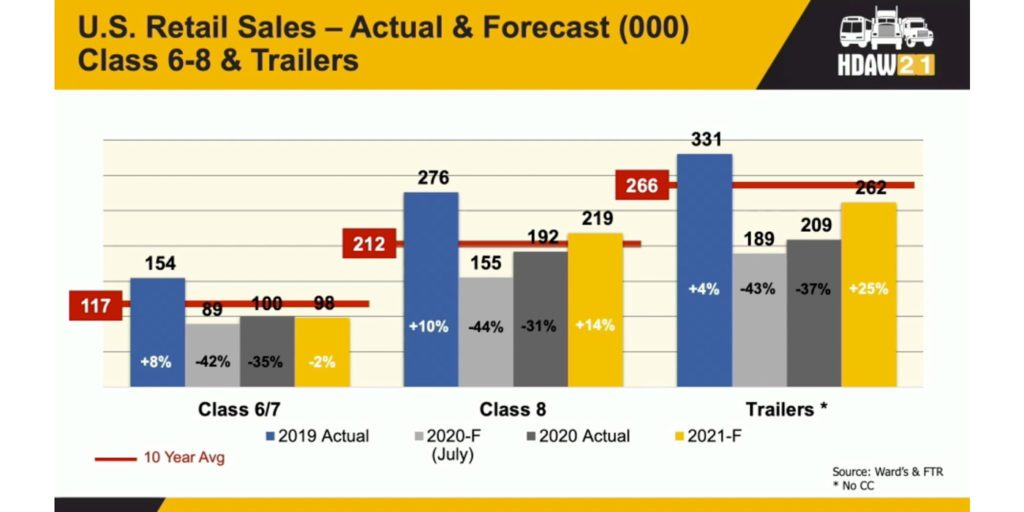 Retail-Sales-Actual-Forecast-hdaw-21