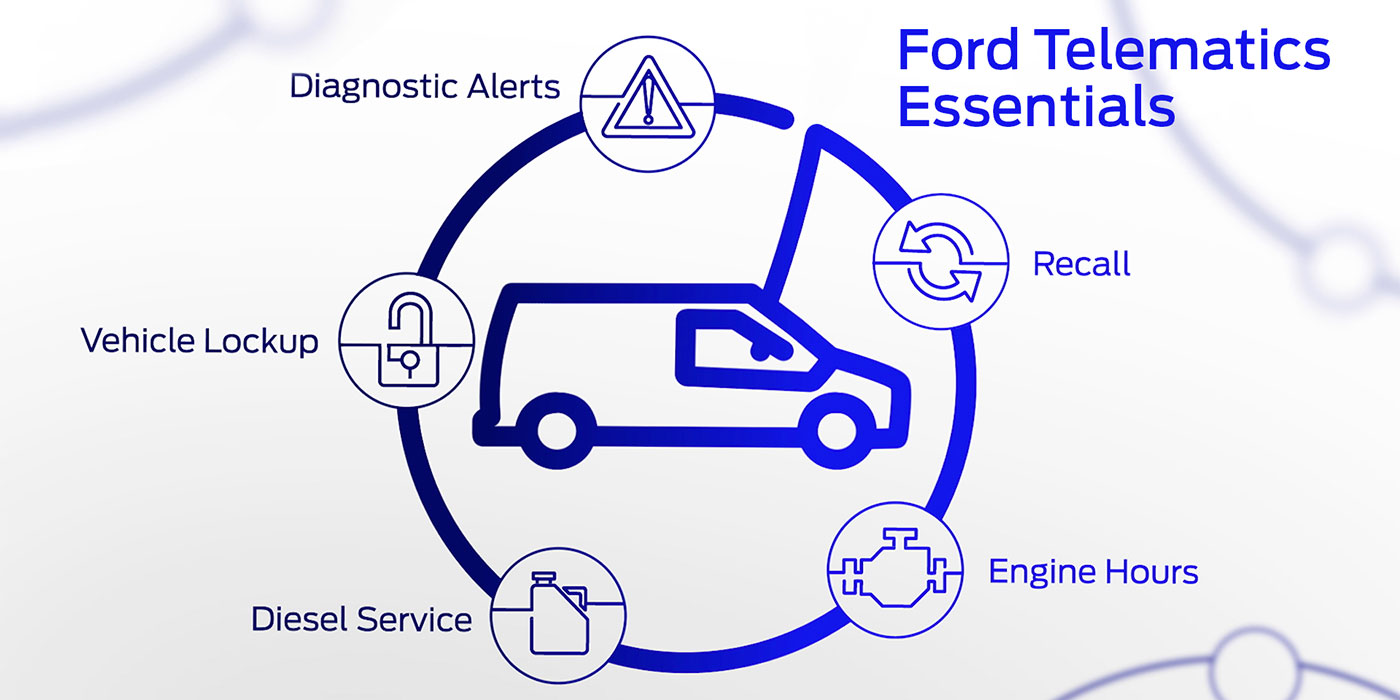 Ford-Telematics-Expands