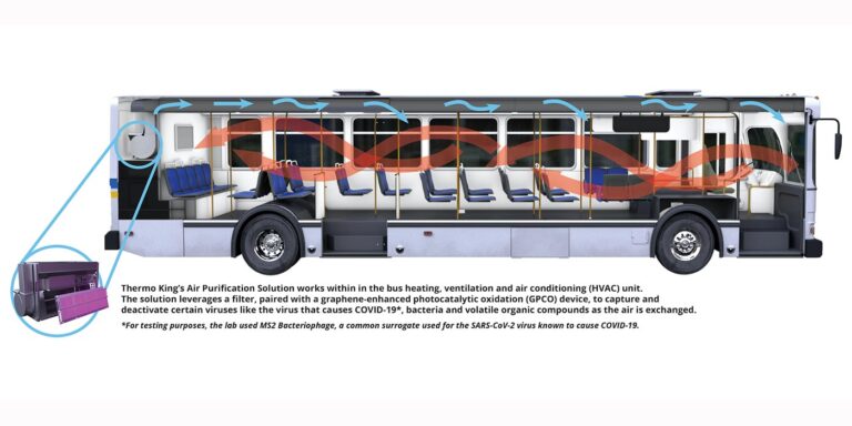 Thermo-King-Bus-airflow-1400