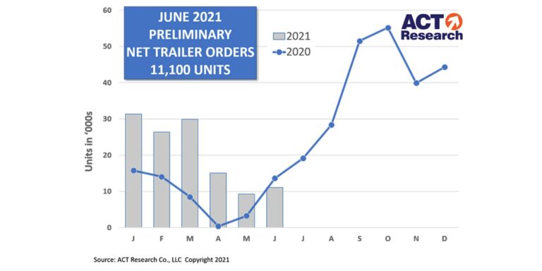 ACT-Trailer-Orders-1400