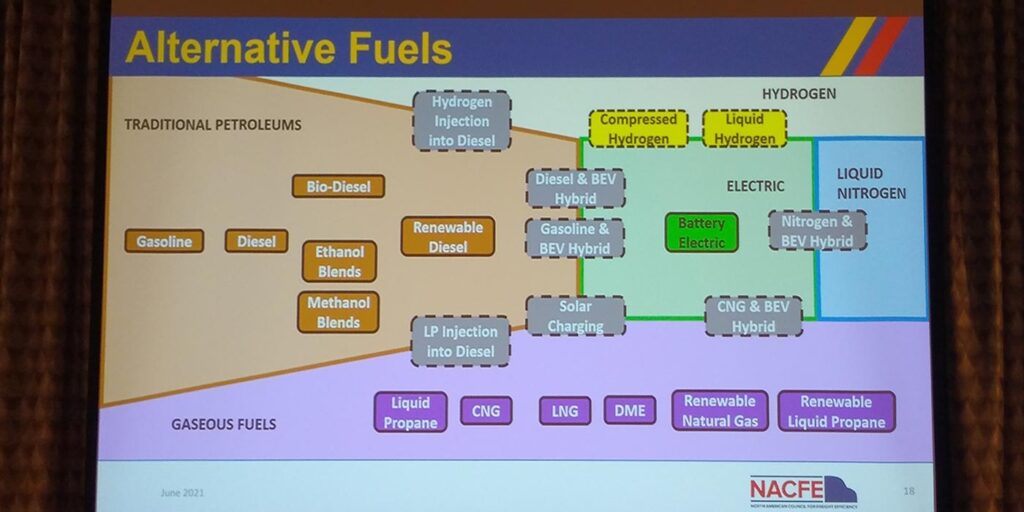 NACFE-Fuels-Chart-1400