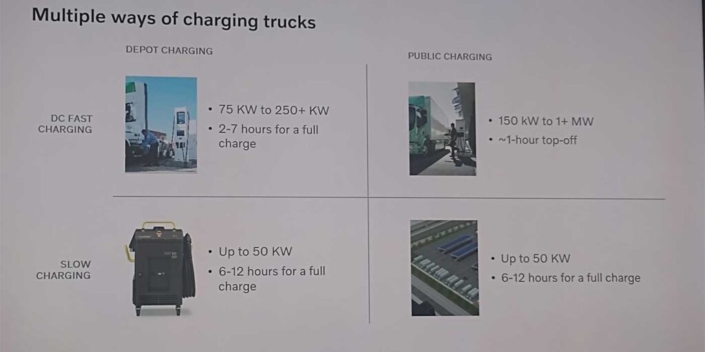 Volvo-Trucks-Charging-Equipment-1400