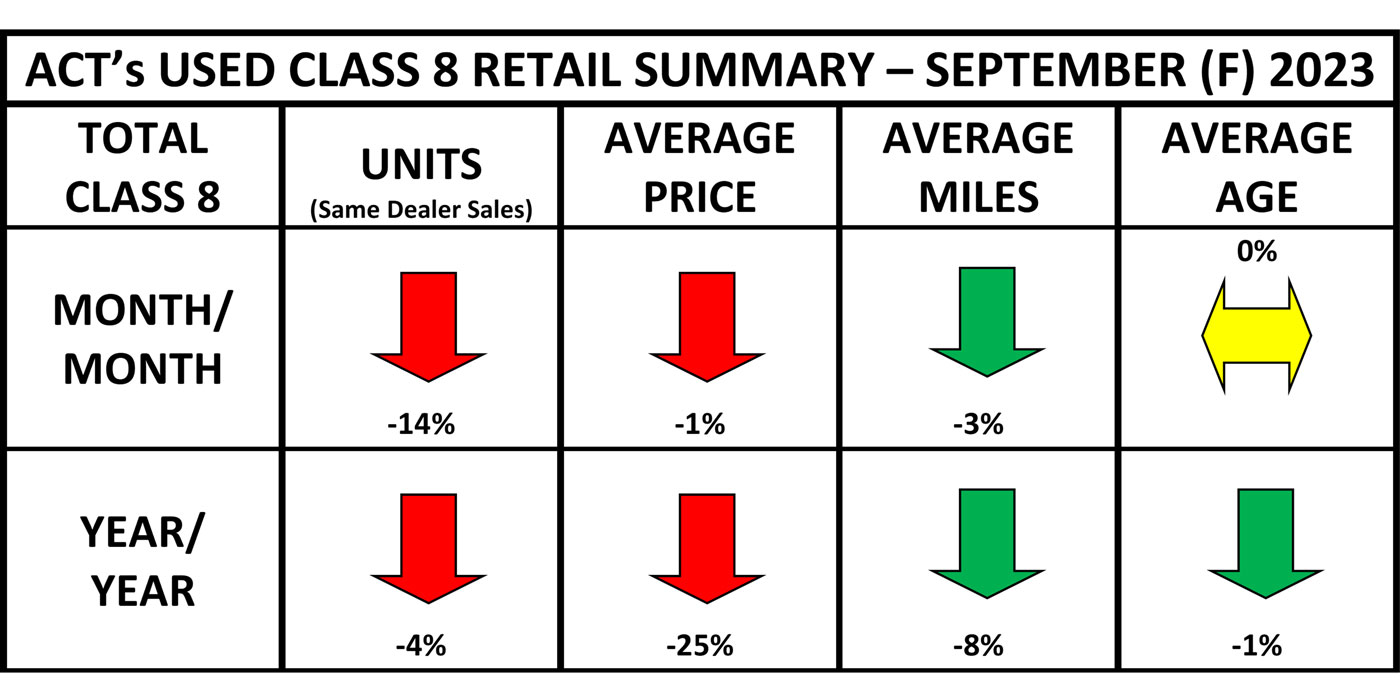 Used-Cl8-Retail-Summary-Heat-Map-September-2023-Final