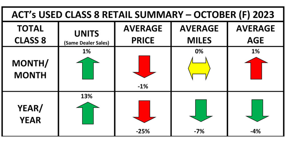 Used-Cl8-Retail-Summary-Heat-Map-October-2023-Final-1400