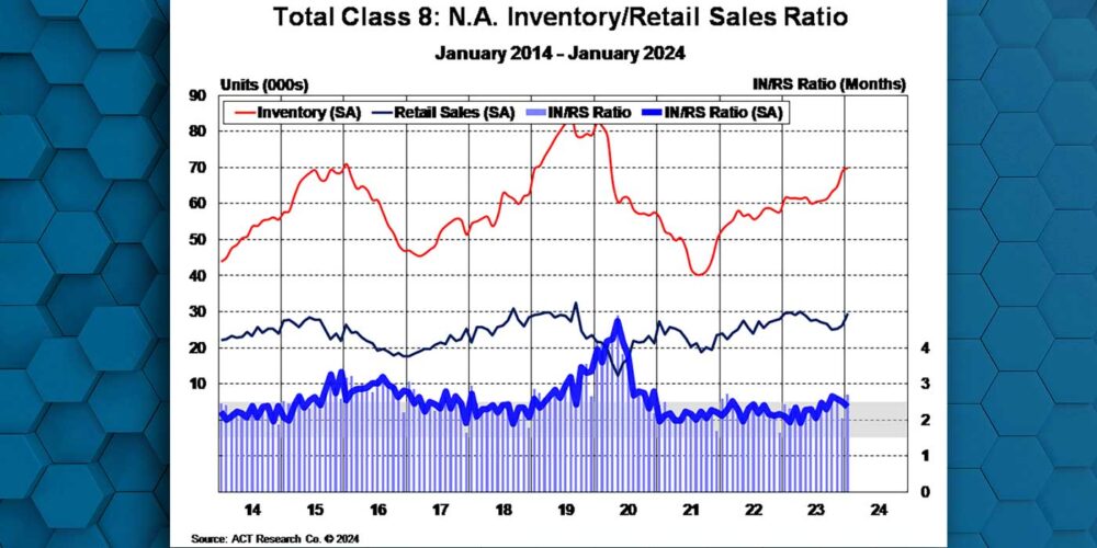 ACT-Research-Jan-2024-Class-8-NA-inventory-retail-ratio