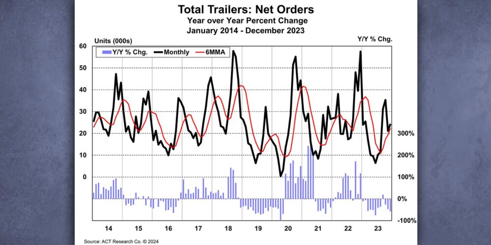ACT-research-Trailer-Net-Orders-December-2023