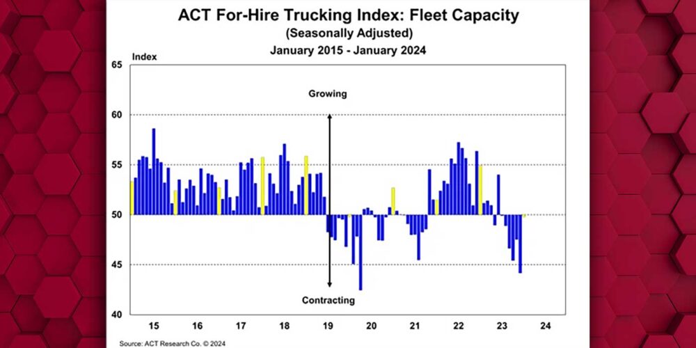 ACT-for-hire-fleet-capacity-Jan-2024