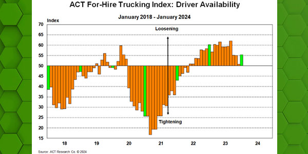 ACT-for-hire-index-Jan-24