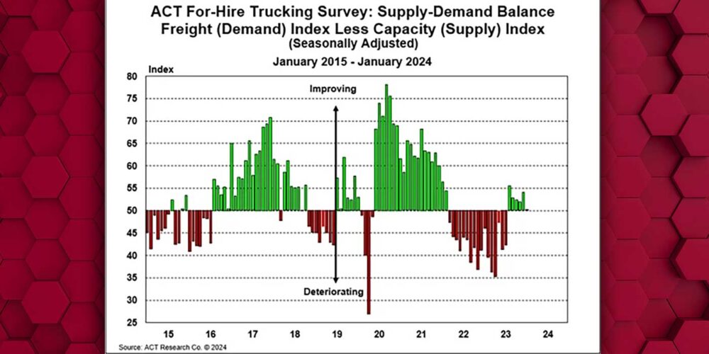 ACT-for-hire-supply-demand-Jan-2024