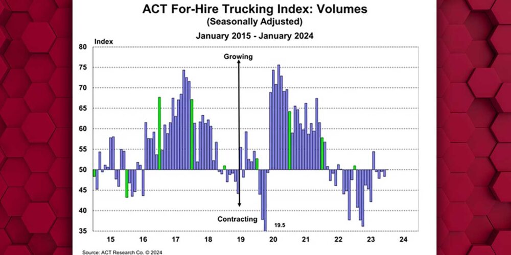 ACT-for-hire-volumes-Jan-2024