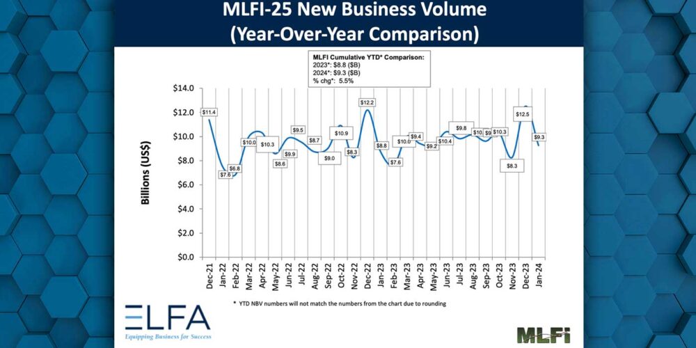 Equipment-leasing-finance-association-monthly-ELFA-MLFI-JAN-24