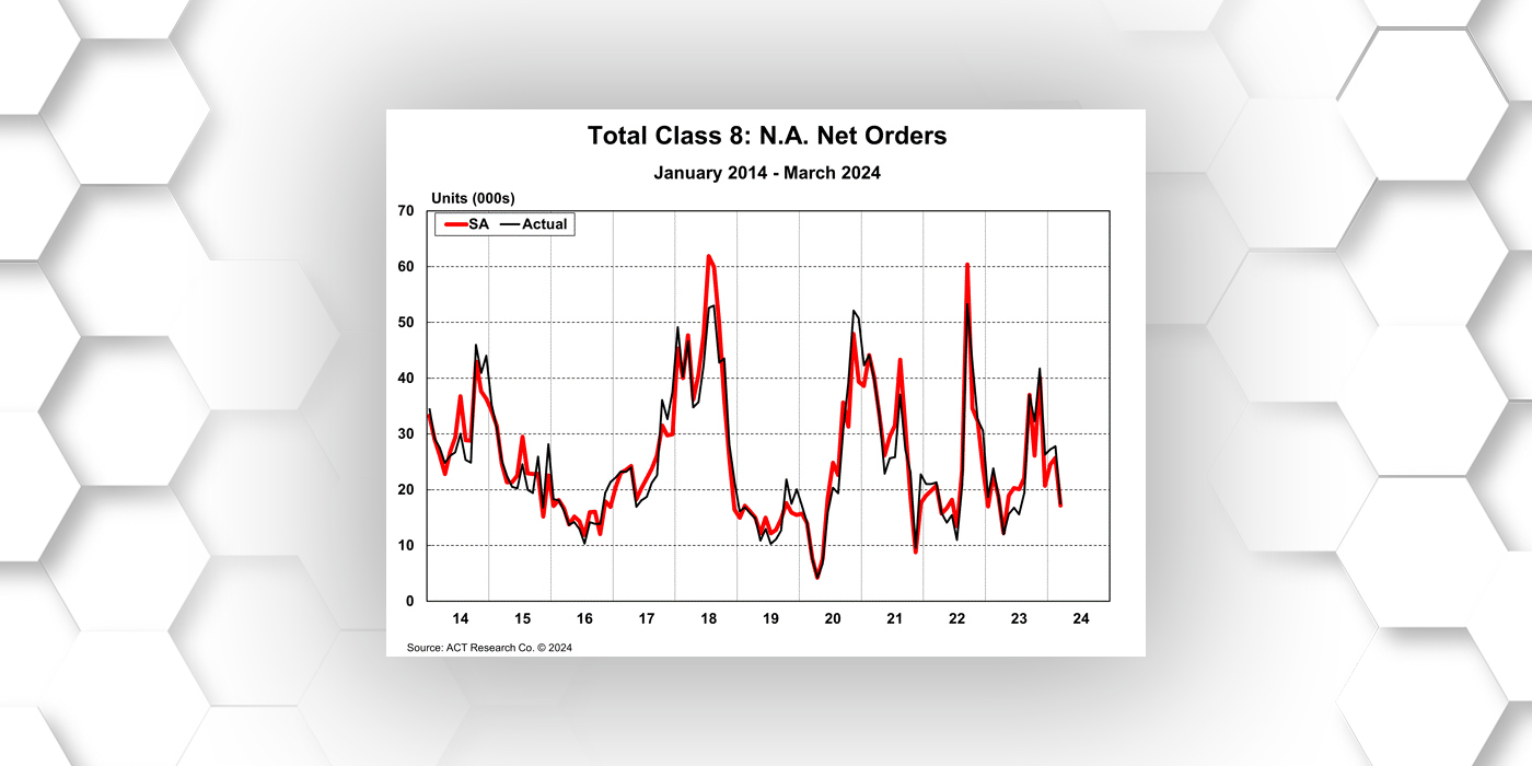 ACT-class-8-net-march-2024-orders