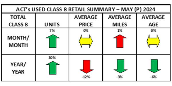 Used-Cl8-Retail-Summary-Heat-Map-May-2024-Prelim